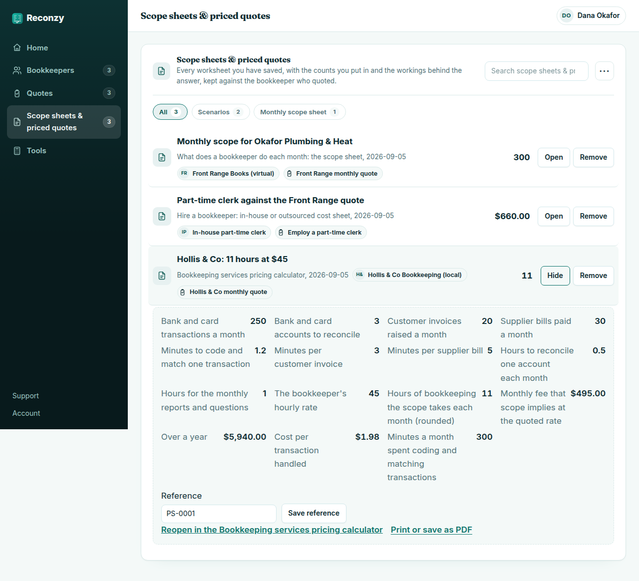 The bookkeeping services pricing calculator with a business's transaction counts, accounts, invoices and bills entered, showing the hours the scope takes, the monthly fee at the quoted rate, the annual cost and the cost per transaction, saved to a Pro account against the bookkeeper who quoted.