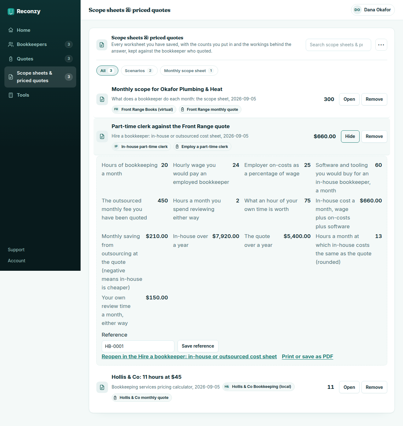 The hire-a-bookkeeper cost sheet with hours a month, an hourly wage, on-costs, software and an outsourced quote entered, showing the in-house monthly and annual cost, the quote over a year, the monthly difference and the break-even hours, saved to a Pro account.